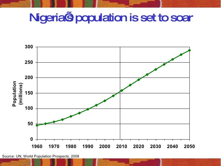 Nigeria's Population Projection