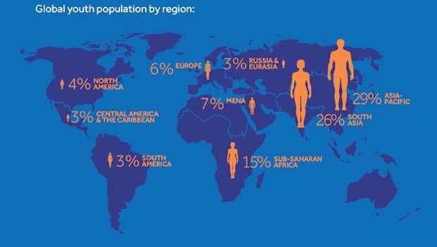 Global Youth Population